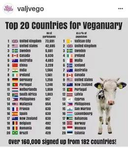 Enormt sug efter veganvin